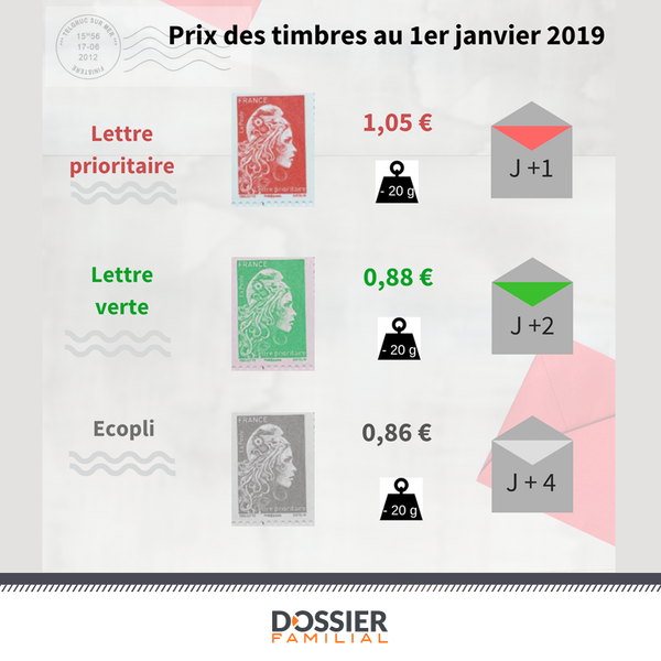 timbres